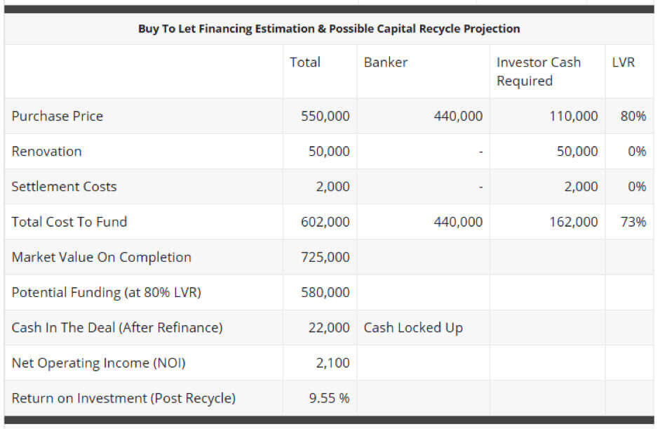 property investment nz